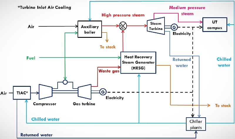 Thermal Design and Optimization